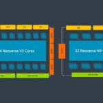 Arm Meluncurkan CPU Generasi Berikutnya: Neoverse V3 dan N3 untuk Cloud dan Server