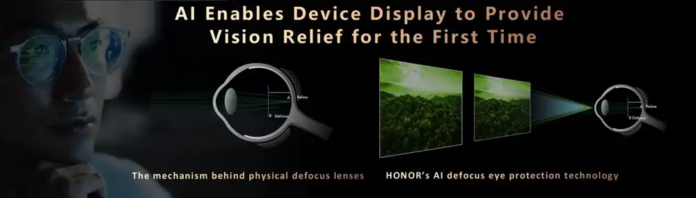 AI Defocus Eye Protection 1