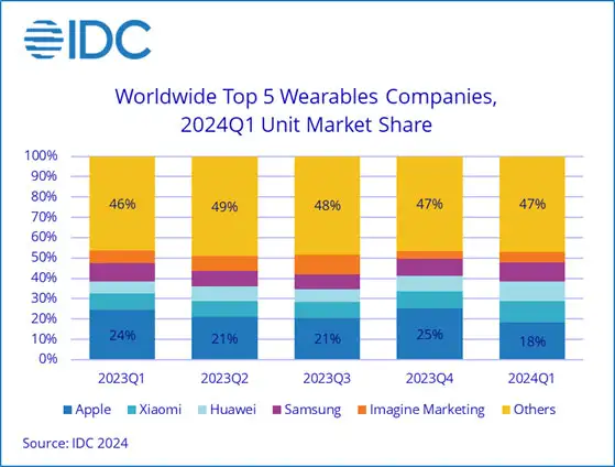 IDC-1