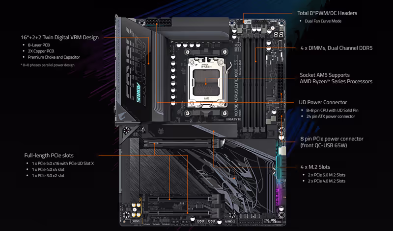 X870E AORUS X3D